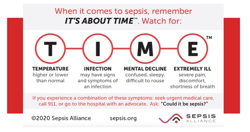 Sepsis Graphic