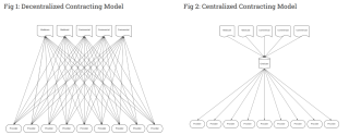 Charts showing a decentralized and a centralized contracting model.