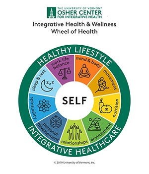 Osher Center for Integrative Health Wheel of Health graphic depicts nine facets of a healthy lifestyle.